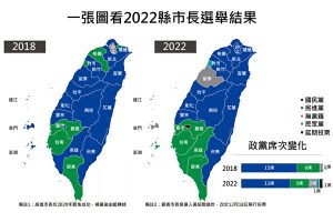 台湾九合一