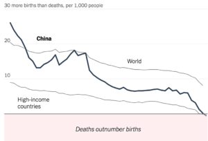 china births deaths v2 1675901269775 master1050 v2